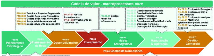 Controlo Interno O Sistema de Controlo Interno da empresa está consolidado e integrado no âmbito do sistema de gestão empresarial tendo por base