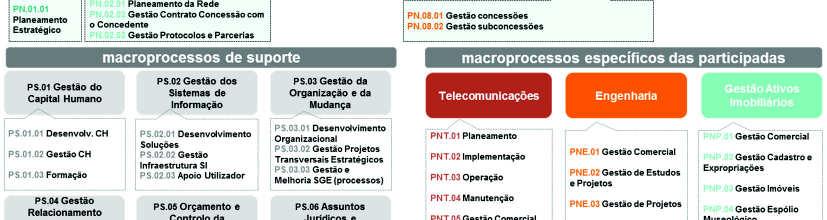 05 - Orçamento e Controlo da Performance, define o mecanismo de controlo interno.