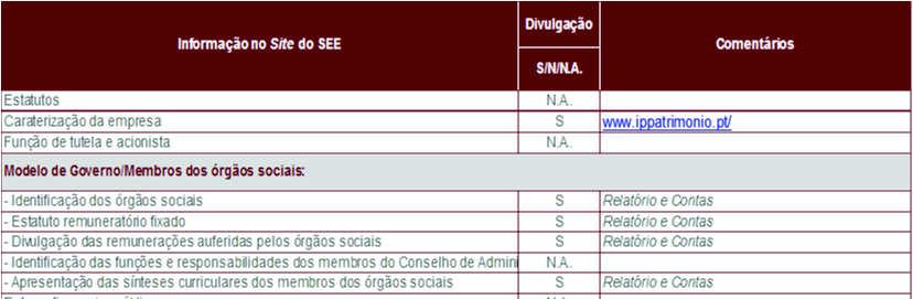 DEVERES DE INFORMAÇÃO A IP Património não se encontra registada