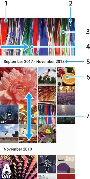 Fotografie a videa v aplikaci Album Prohlížení fotografií a videí Pomocí aplikace Album si můžete prohlížet fotografie a přehrávat videa pořízená fotoaparátem nebo prohlížet podobný obsah, který jste