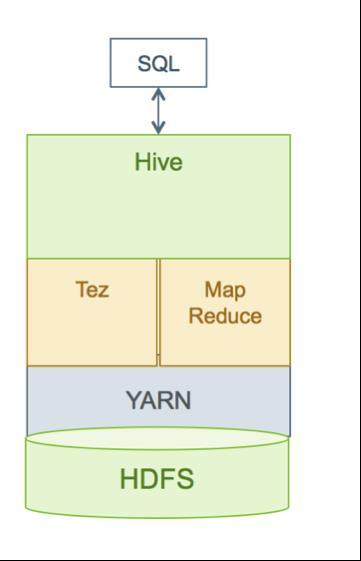 com/hdpdocuments/hdp2/hdp- 2.3.