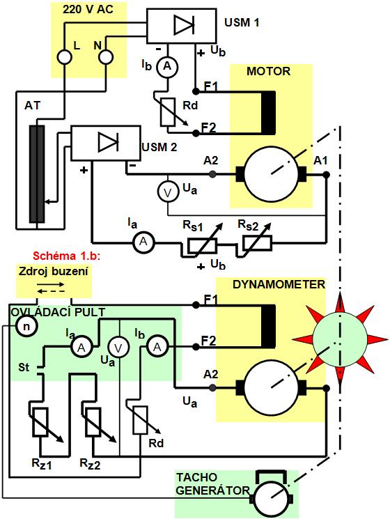 Dynamometr může fungovat jako mechanická zátěž pro motor, nebo jako pohon, zdroj měřeného momentu který znáte třeba z STK, kde dvojitý dynamometr nezávisle pohání kola jedné nápravy a je zatěžován