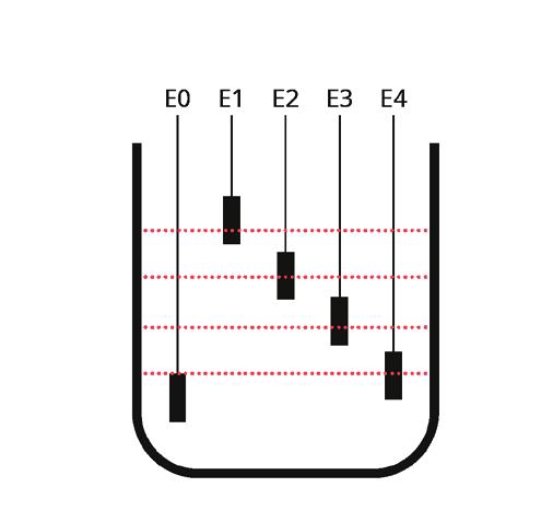 Měřicí obvod Časové zpoždění Mechanické provedení Svorky E0 E0 E1 E2 E3 E4 (E0 E0 - jsou interně spojeny) Měřicí metoda měření el.
