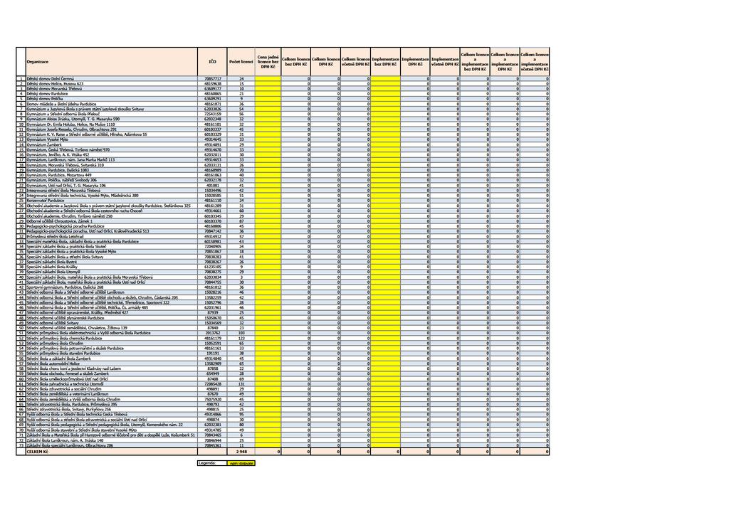 Cena jedné Organizace IČO Počet licencí licence bez DPH Kč Celkem licence bez DPH Kč Celkem licence DPH Kč Celkem licence včetně DPH Kč Implementace bez DPH Kč Implementace DPH Kč Celkem licence