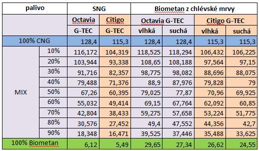 Snížení emisí skleníkových plynů - Zákon č. 172/2018, kterým se mění zákon č. 201/2012 Sb., o ochraně ovzduší, ve znění pozdějších předpisů. - Nařízení vlády č.