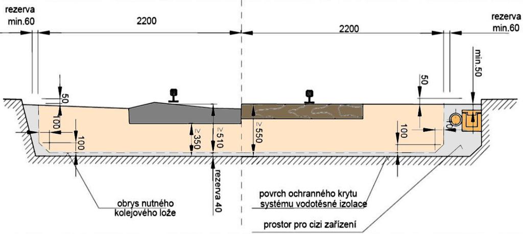 2.3.4 Průběžné kolejové lože na mostech Parametry obrysu nutného kolejového lože ve žlabu: - šířka kolejového lože je v přímé koleji 2200 mm na obě strany od osy koleje - výška měřená od spojnice