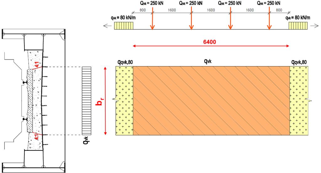 Výpočet spojitého plošného zatížení mostovky: 4 Qvk - pro oblast pod osamělými břemeny: qvk b 6, 4 - pro krajní oblasti zatížené spojitým liniovým zatížením: r q qvk, 80 80 b r 3.2.