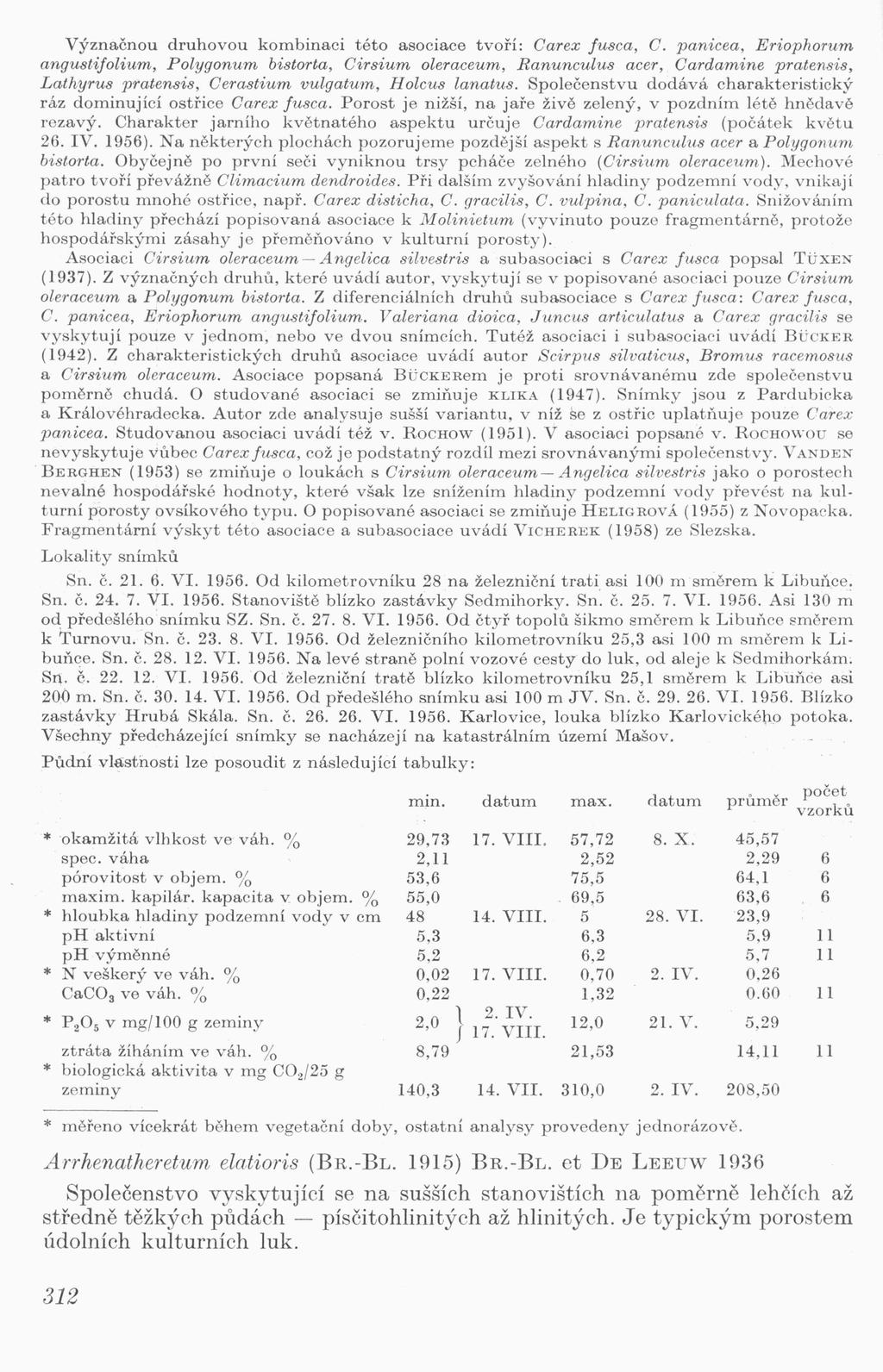 Význačnou druhovou kombinaci této asociace tvoří: Carex fusca, C.