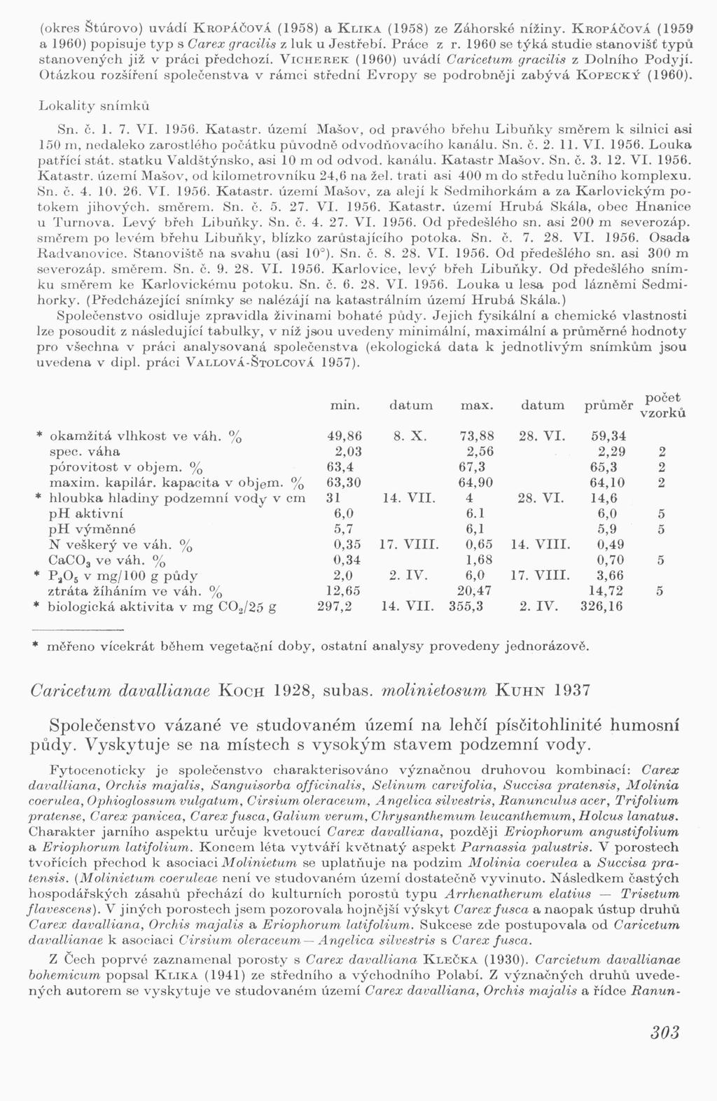 (okres Štúrovo) uvádí KROPÁČOVÁ (1958) a KLKA (1958) ze Záhorské nížiny. KROPÁČOVÁ (1959 a 1960) popisuje typ s Oarex gracilis z luk u Jestřebí. Práce z r.
