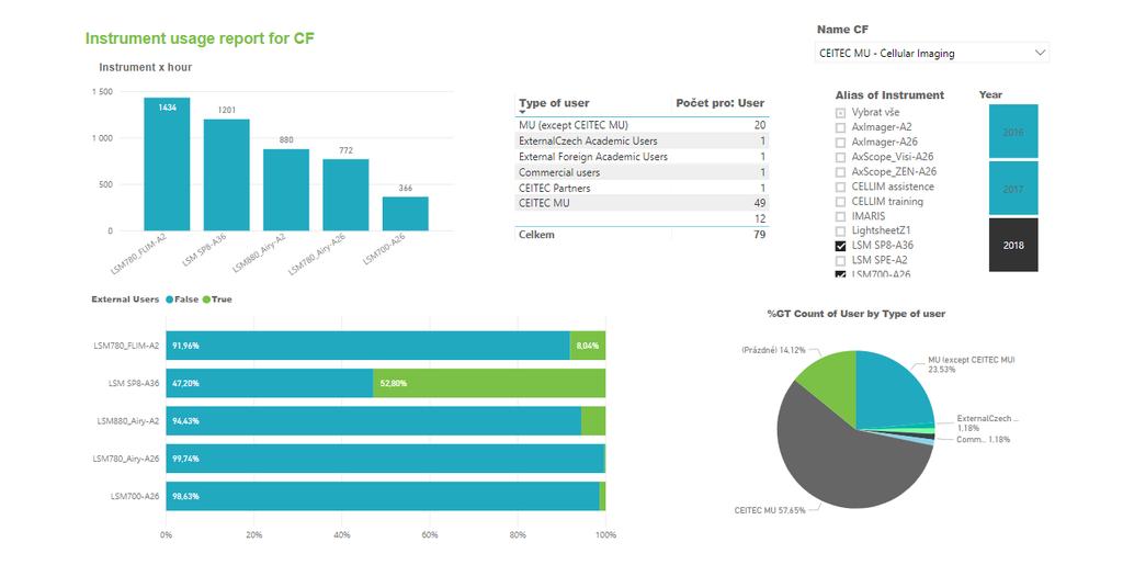 POWER BI Novinky a