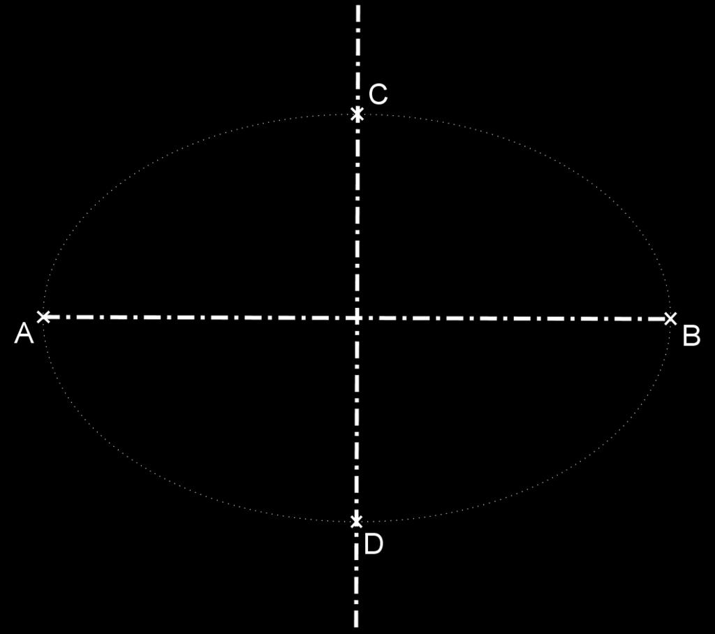 Oskulační kružnice jsou pomocné kružnice, elipsy v okolí vrcholů.