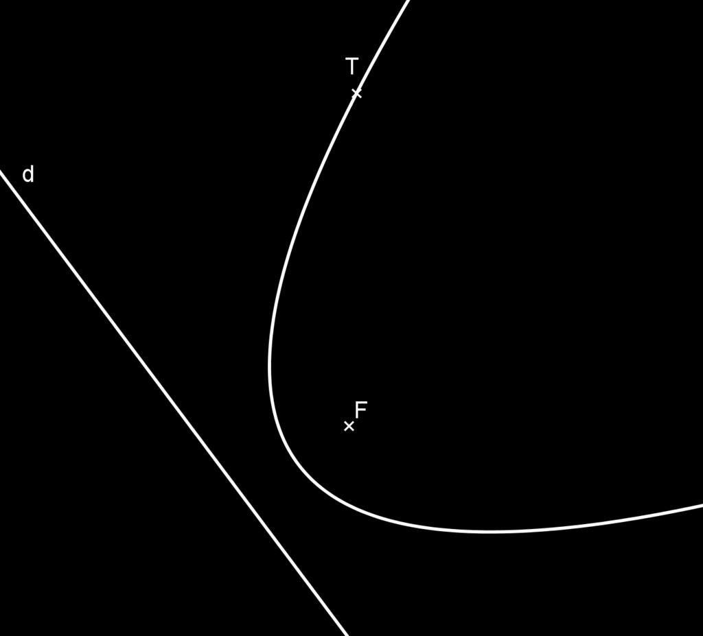 Parabola Definice: Parabola je množina bodů v rovině, které mají od daného bodu (ohnisko F ) stejnou vzdálenost jako od dané přímky (řídící d.