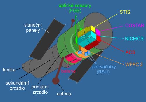 Ten znamenal naprostou revoluci v astronomii. Dokázal fotit a přibližovat několikanásobně kvalitnější snímky, než bylo do té doby běžné. Mezi jeho nejvýznamnější objevy patří např.