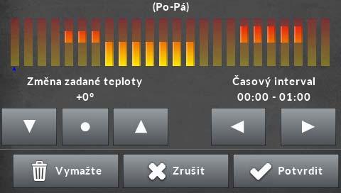 Příklad: ZADANÉ Hodina Teplota nastavení týdenního řízení (+/ ) Pondělí 4 00 7 00 +5 C 7 00 14 00 10 C 17 00 22 00 +7 C V tomto případě, pokud zadaná teplota na kotli činí 50 C, pak v pondělí, od 4