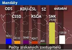 Výsledky komunálních voleb 2006 http://volby.idnes.cz/obce.