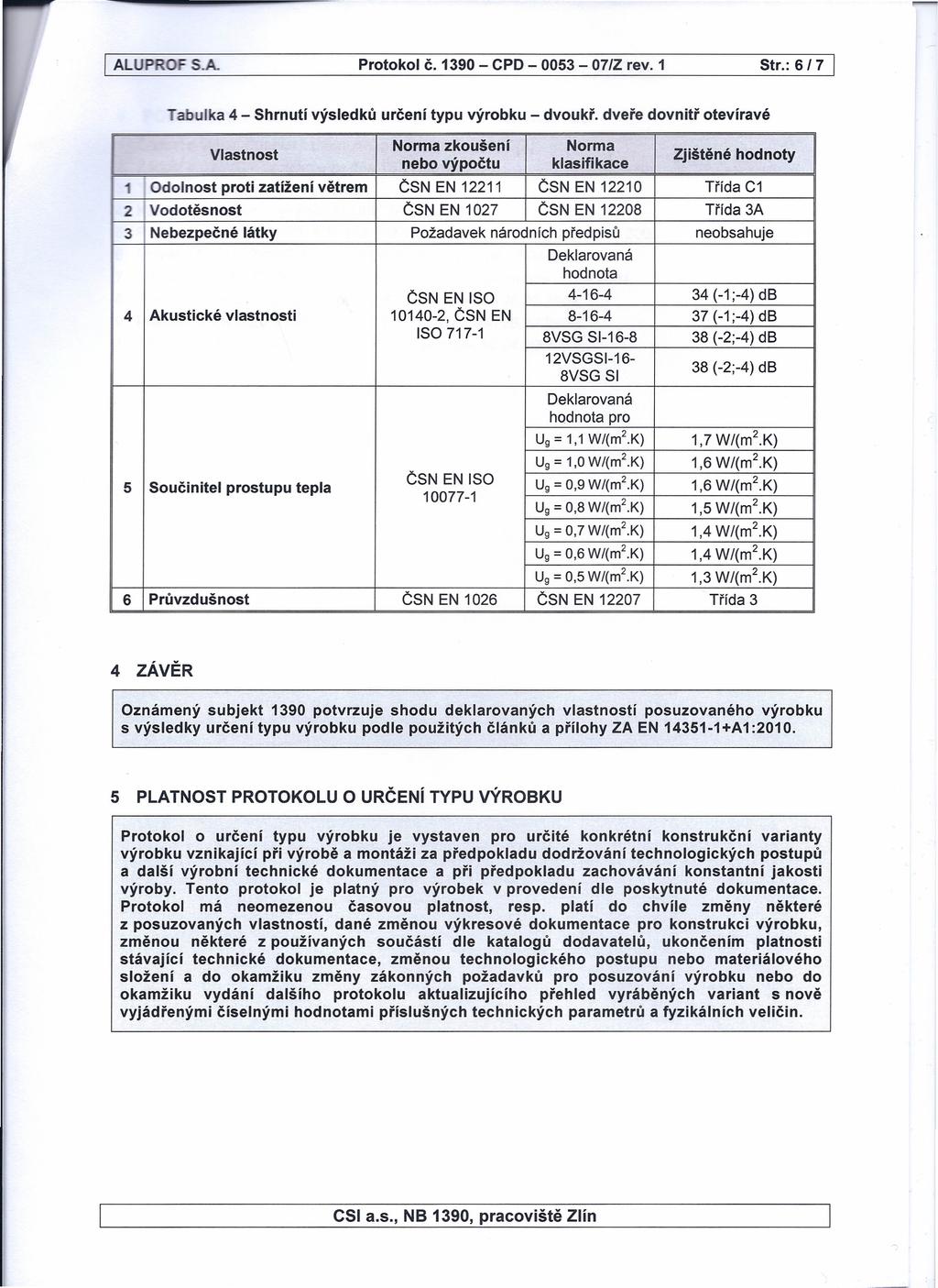 I ALUP Protokol Č. 1390 - CPD - 0053-07/Z rev. 1 Str.: 6/7 Tabulka 4 - Shrnutí výsledků určení typu výrobku - dvoukř.