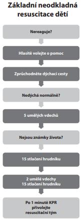 KPR dětí a jak je dlouhá? Délka KPR dětí je dominantní téma Záleží jen délce samotné KPR?