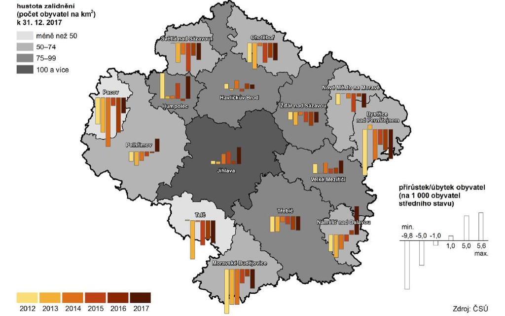 DATA ZA KRAJ VYSOČINA Pohyb obyvatel ve správních obvodech ORP Kraje Vysočina v letech 2012 až 2017 Nejvíce lidí