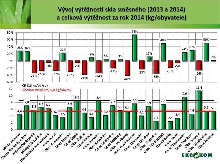 - 3 - Přehled usnesení: USNESENÍ z 1. zasedání Zastupitelstva obce Popovice, konaného dne 15.12.2014 Zastupitelstvo obce Popovice schvaluje: 1. ověřovatele zápisu, zapisovatele a program 1.