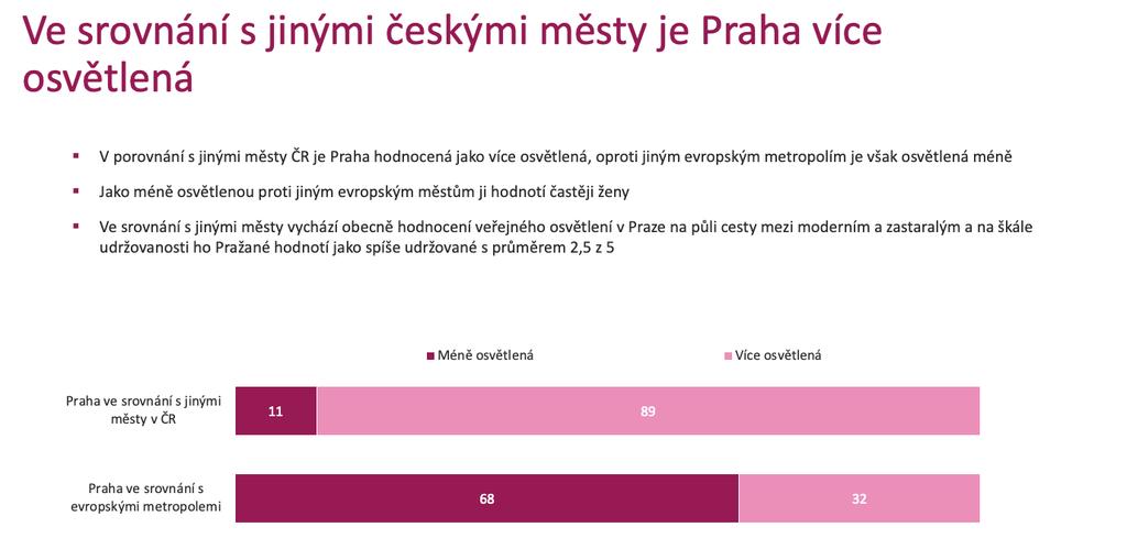 Výsledky průzkumu