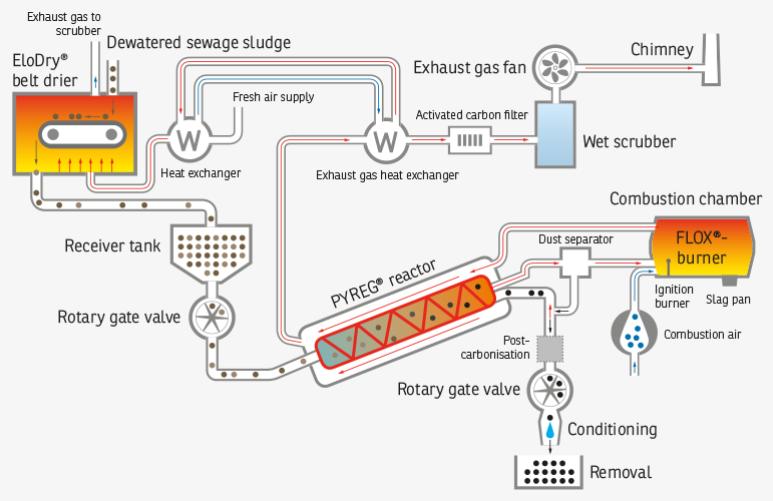 PYREG a ELIQUO STULZ PYREG: www.pyreg.de, ELIQUO STULZ: https://www.