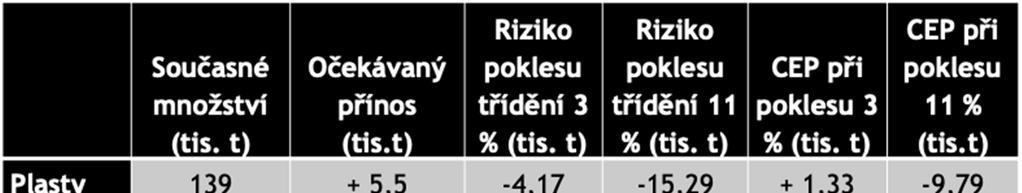 9. Chybějící analýza