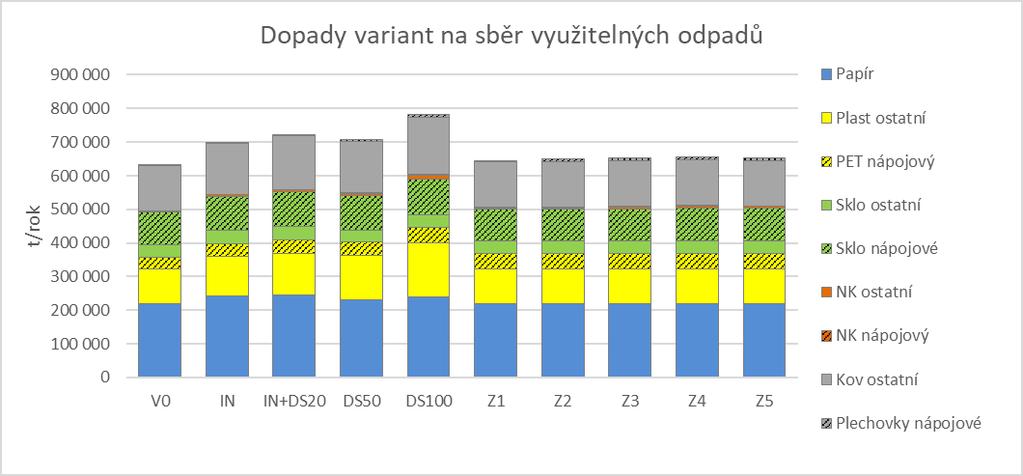 Systém odpadového hospodářství v České republice musí plnit všechny tyto vytyčené, vymahatelné a pokutovatelné cíle.