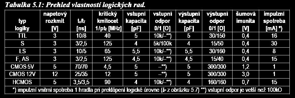 napájecími vývody umístěnými tak, aby
