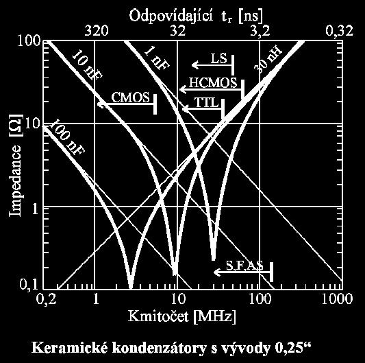 kmitočet = 1