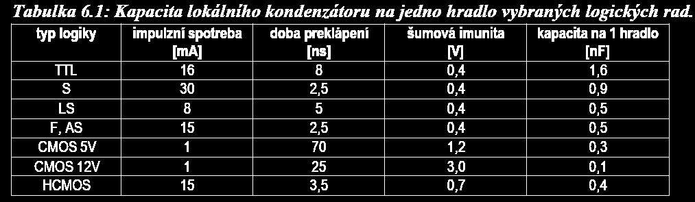 (obrázek 5.7 a tabulka 5.