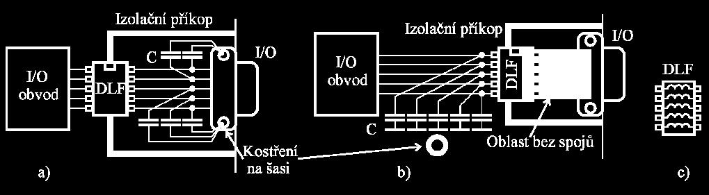 vazební impedance a tím nízké úrovni rušení filtrace