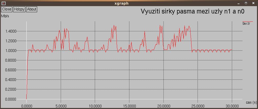 1.3 XGRAPH (nástroj pro zobrazení grafů) Program XGRAPH slouží k zobrazení grafických závislostí, které si nadefinujeme v Tcl skriptu.