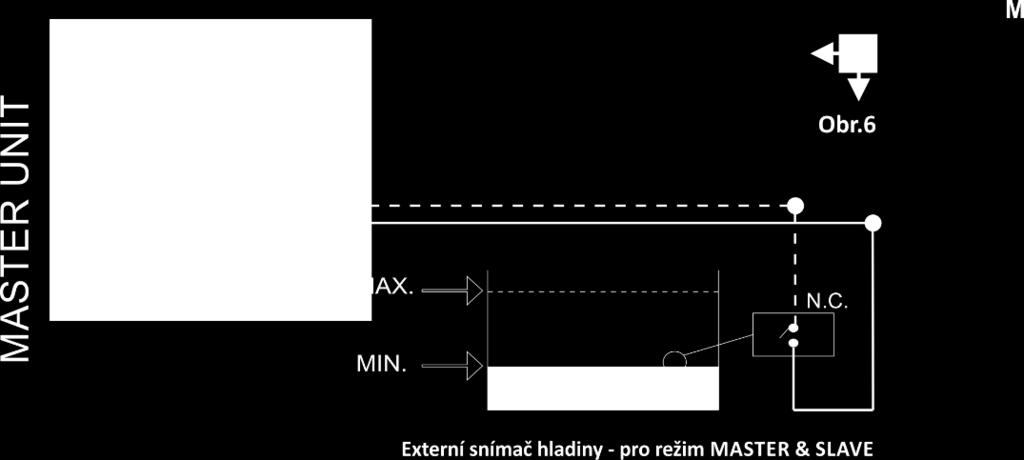 Po dokončení prohlížení seznamu se vrátíte na hlavní displej. Kompletní sekvence: HOURS (HODINY). Počítadlo celkové doby provozu čerpadla. CYCLES (CYKLY).