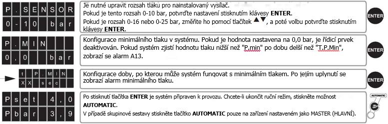 Stránka 9 z 12 V případě skupinové sestavy začne po stisknutí tlačítka AUTOMATIC na zařízení MASTER přerušovaně blikat kontrolka AUTOMATIC na zařízení SLAVE (SEKUNDÁRNÍ) a oznamuje tak, že komunikace