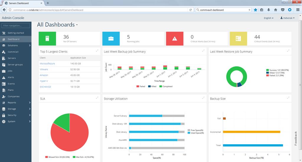 Centrální management zálohovacího systému Commvault