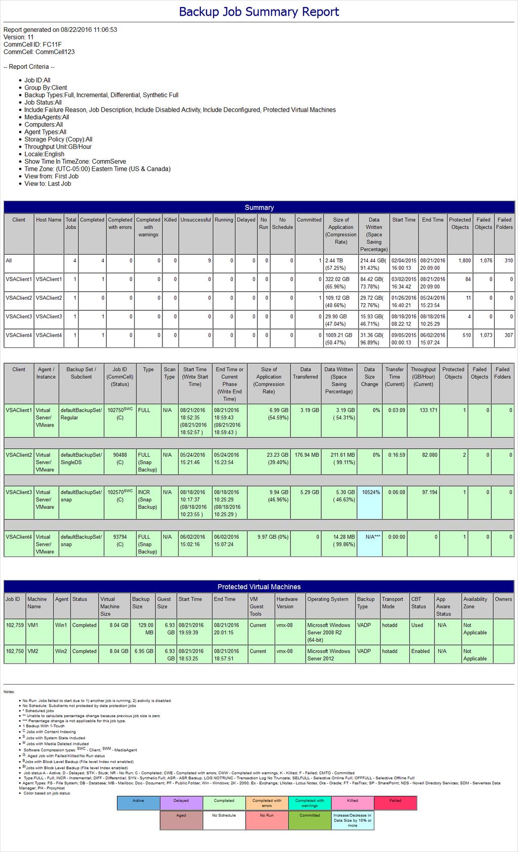 Reporting & Alerting řešení Commvault Reporty Součástí Admin Console je dashboard s přehledem SLA Reporty v CommCell Consoli Reporty