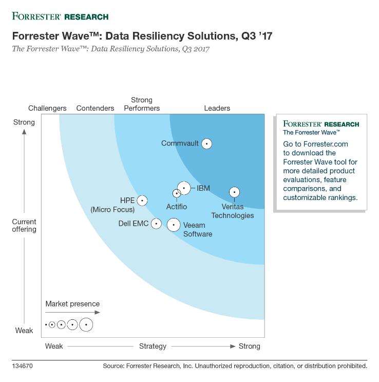 marketplace at and for a specific time period. It depicts Gartner s analysis of how certain vendors measure against criteria for that marketplace, as defined by Gartner.