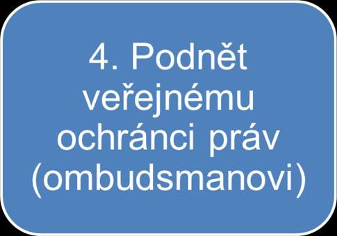 dobrovolnost, rychlost, neformálnost, diskrétnost, mlčenlivost všech stran o průběhu a výsledku dohoda o mediaci není právně vynutitelná zdarma, neformálnost,