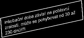 návštěva zemí s endemickým výskytem 16.