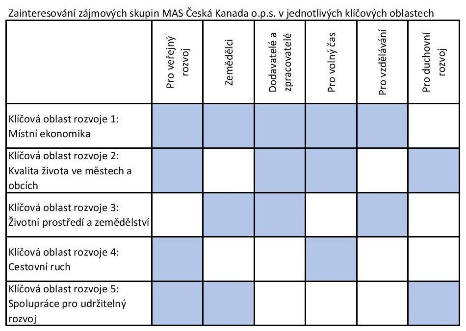 Další setkávání proběhla v rámci projektu Podpora meziobecní spolupráce Místo jednání Datum Jindřichův Hradec 27. 1. 2015 Jindřichův Hradec 21. 4. 2015 Jindřichův Hradec 17. 6.