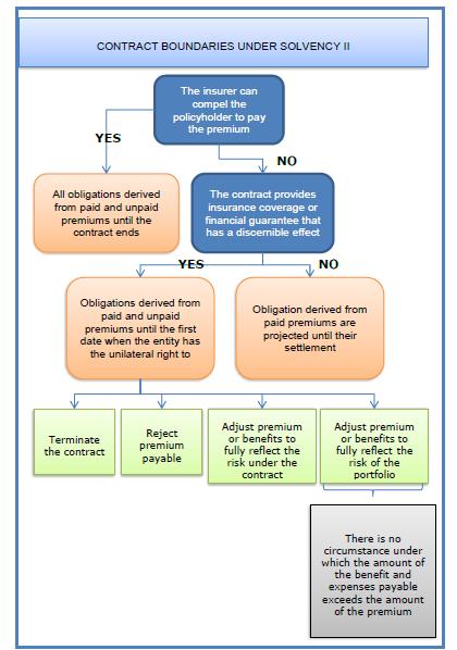 of IFRS 17