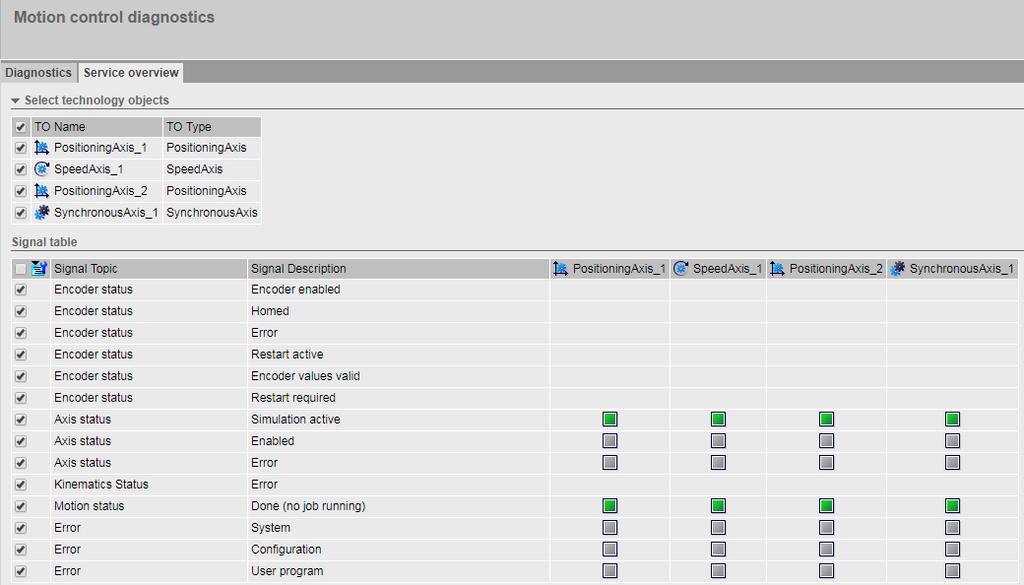 Web server Diagnostika v TIA Portal V15 a S7-1500 / S7-1500 T-CPU Webový server s diagnostikou Motion Control je dispozici jako další vlastnost v TIA portálu s S7-1500 T-CPU Rozsáhlé diagnostické