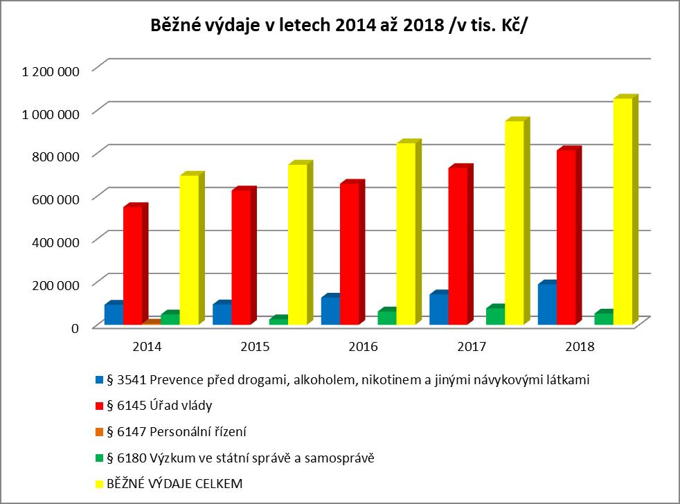 Čerpání kapitálových výdajů podle rozpočtových položek v tis. Kč Schválený Rozpočet Čerpání Čerpání Položka rozpočet po změnách k 31.12.