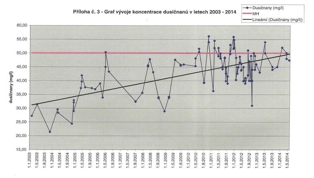 Výsledky jakost pitné vody strana 15 Problematické ukazatele