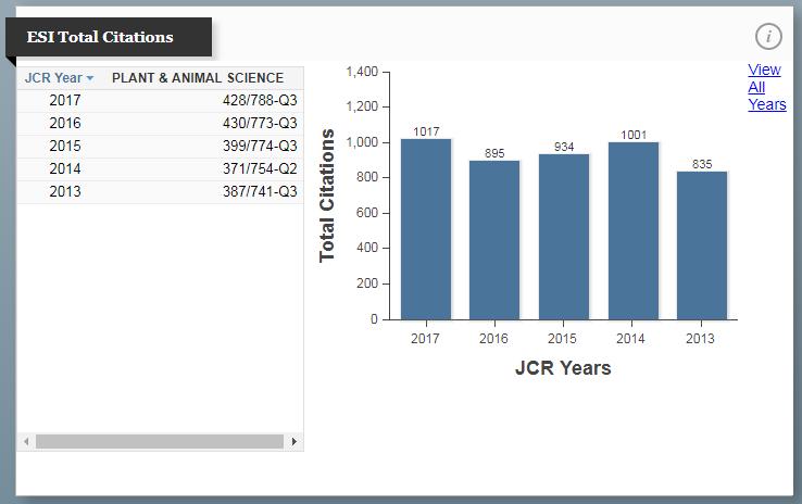 InCites JCR Přadí časpisu Umístění Kvartil JIF Percentile Pr každý JCR br