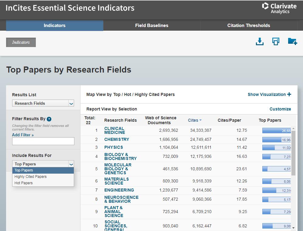 InCites ESI - mdul Indicatrs 3 mduly 6 různých sad výsledků Researcher Field Authrs Institutins Jurnals Cuntries-Territries Research Frnts Filtry pdle