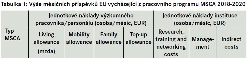 LIVING ALLOWANCE