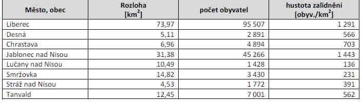 příslušné mezní hodnoty nebo podle dalších kritérií zvolených členskými státy ) v oblasti železniční dopravy.