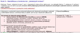 července 2007 3 Vodítka k problematice zdravotních a výživových tvrzení pro inspektory SZPI Vodítka z roku 2015 Vodítka z roku 2018 Přílohy: Příloha 1: Závěry mezirezortní pracovní skupiny pro