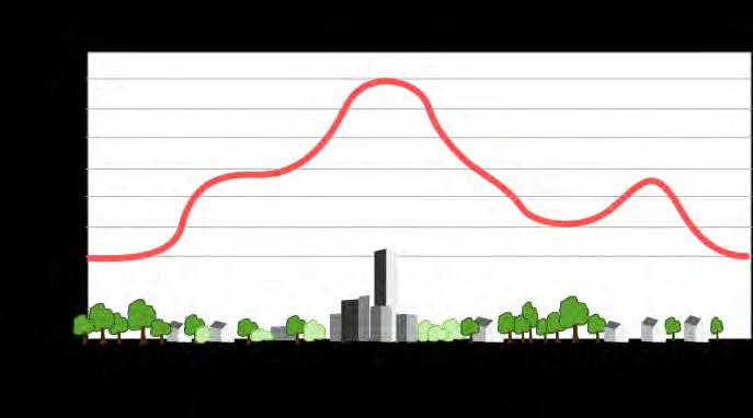 MĚSTSKÉ TEPELNÉ OSTROVY (URBAN HEAT ISLANDS - UHI) Zástavby,